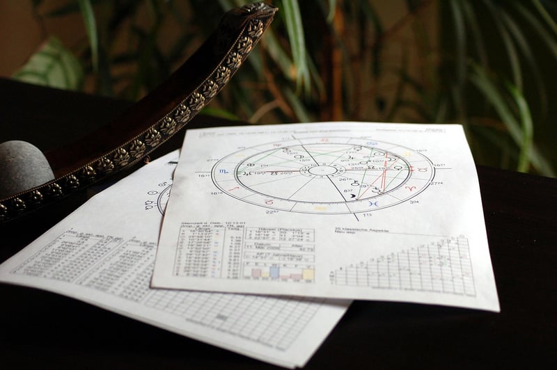 Zodiac Signs